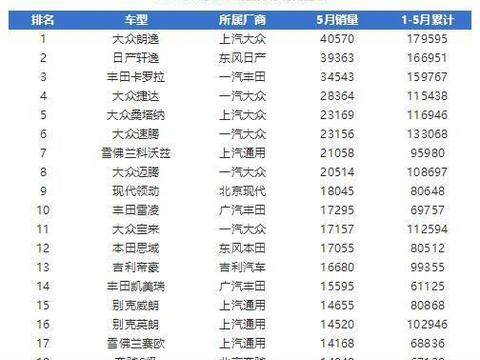 都是10万起步买朗逸还是轩逸 实际上朗逸更靠谱一点