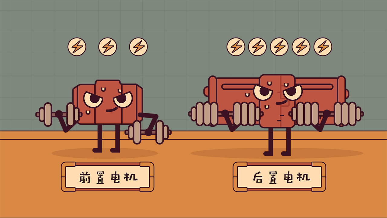电动车操控感一定不行？双电机+四驱了解一下