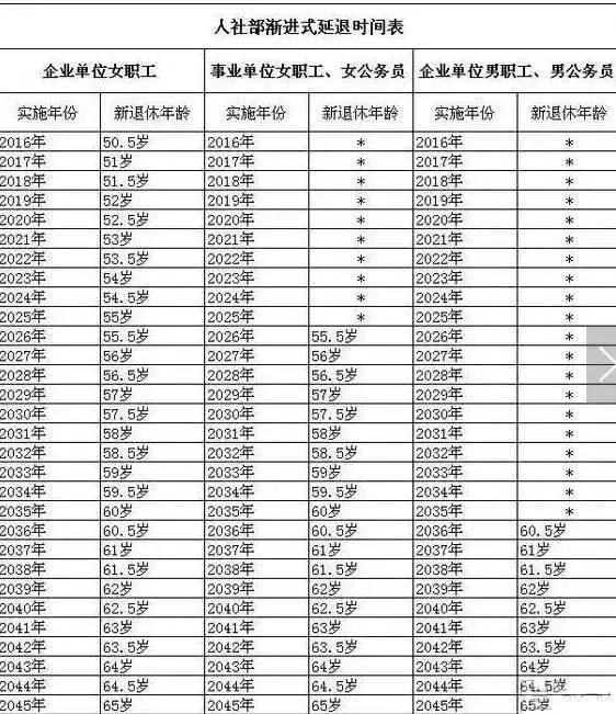 2018公务员改革,退休金、养老金呈上涨趋势!