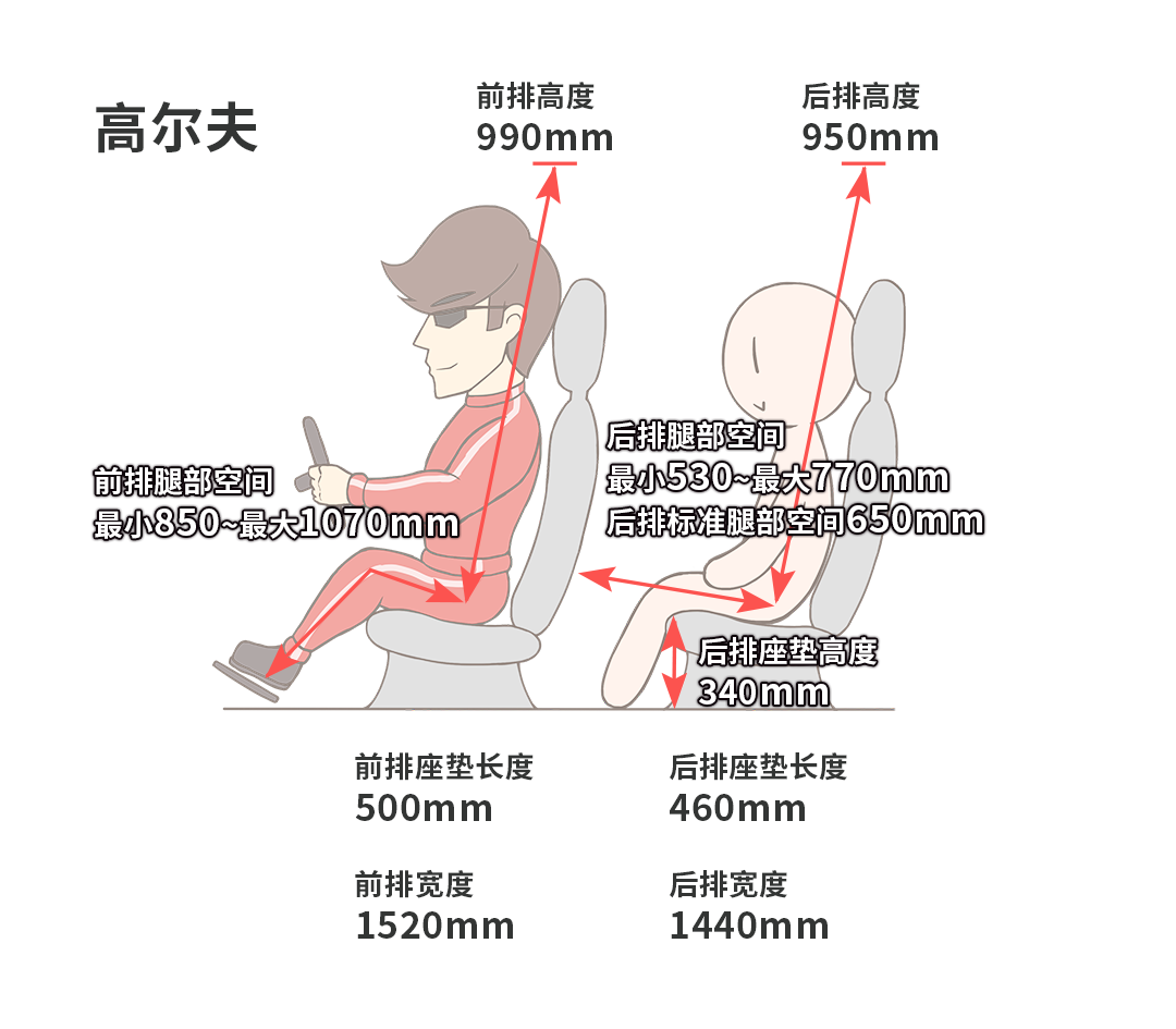 10万出头，这两款车公认好开省油，真这么牛？