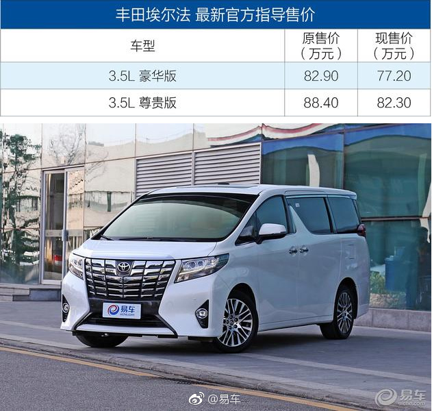 丰田全系进口车型降价，幅度在2.60-6.10万元不等，埃尔法最高降6