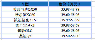 英菲尼迪十年一剑 全新QX50上市价撩动你了吗？