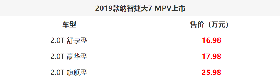 纳智捷大7退市 但它同款MPV竟然活着!