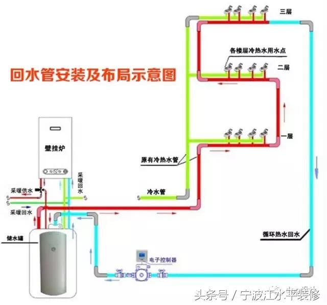 装修中水循环系统到底是什么