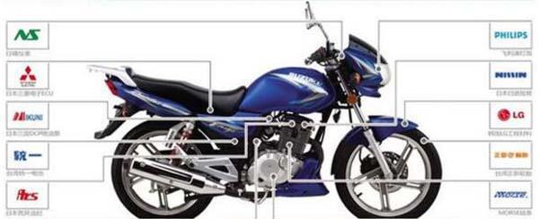 国产摩托车为什么比不上国外的，原因只有一个！