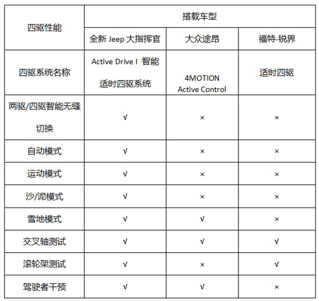 口碑一直都不是信手拈来，看TA如何用Auto模式玩转丙察察