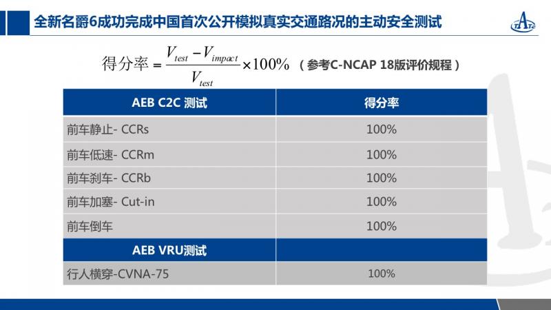 试驾全新名爵6 20T自动Trophy超级运动互联网版