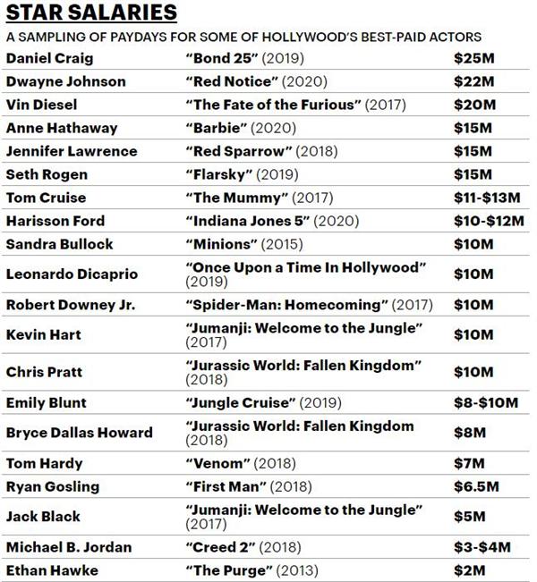 片酬排名_百家姓排名图片(3)
