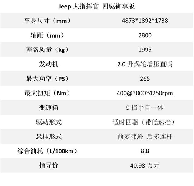 《购划算》7座SUV,要专业,要实用,平衡点在哪里?