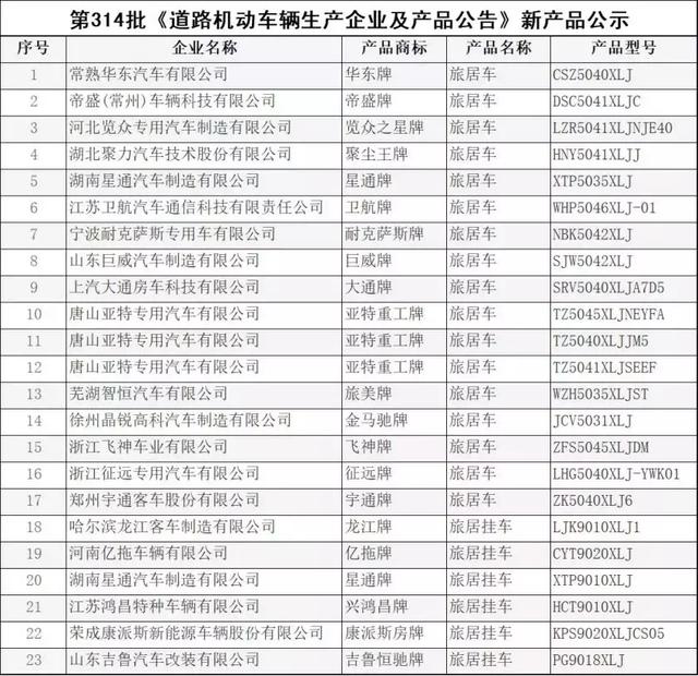 23款新车将与您见面 工信部第314批次旅居车公示