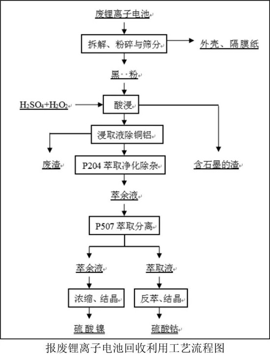 废旧动力电池如何实现“直接材料化”利用？听听专家怎么说