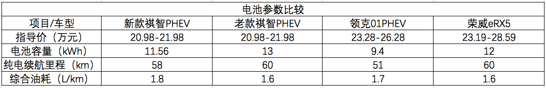 广汽三菱祺智PHEV上市 和传祺GS4PHEV傻傻分不清楚！