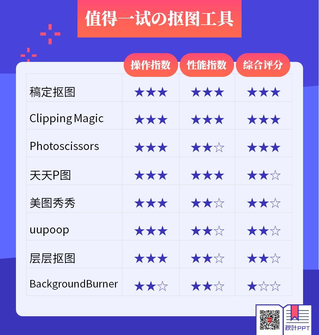 被PS抠图折磨到发际线消失的我,为啥没早点遇