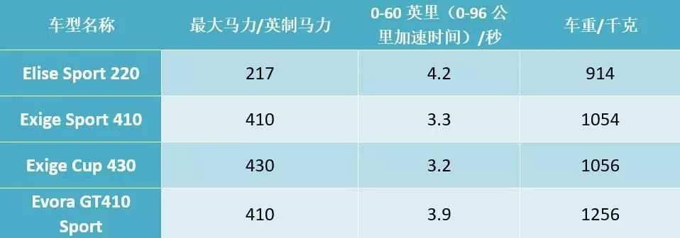 70年之后，它依然纯粹——路特斯的昨天、今天和明天(下)