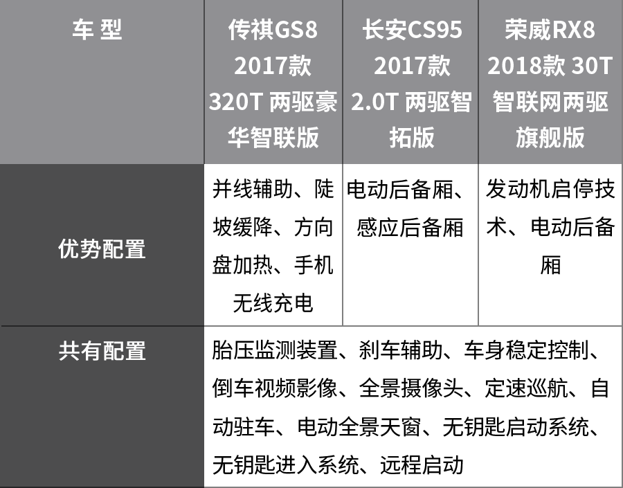 尺寸大、牌子响，15-20万最有面子的3台国产旗舰SUV