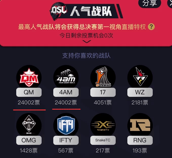 绝地求生快手比赛最佳人气奖金有5万? 网友: 别