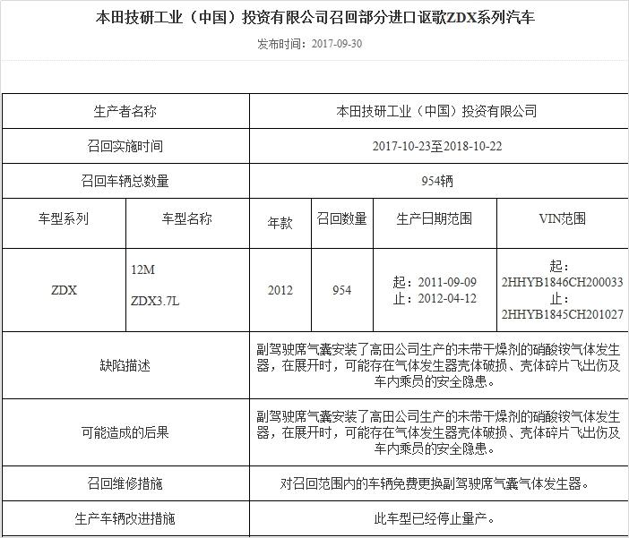 讴歌近一年召回事件盘点，安全气囊+后视镜，讴歌是飘了吗？