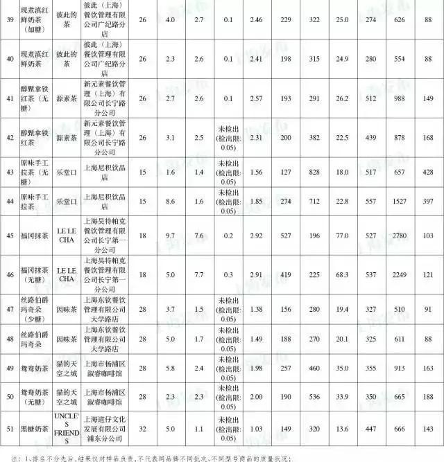 喜茶,一点点,coco等网红奶茶大揭秘,看完后你还敢不敢