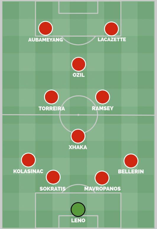 英媒设想阿森纳新赛季阵型,列出了三种可能。