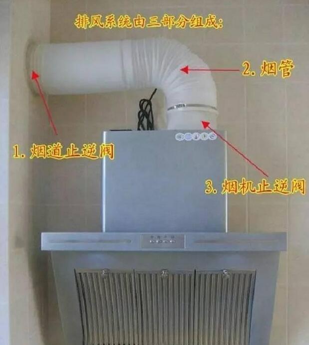 厨房烟道到底有没有必要装止逆阀?图片