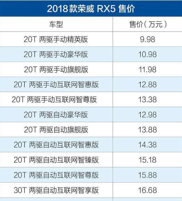 2018款荣威RX5正式上市, 配置升级, 你还想要什么?