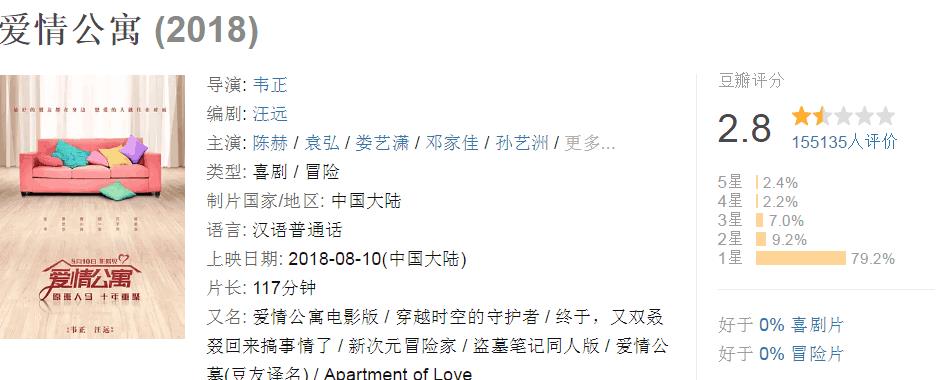 《新乌龙院》和《欧洲攻略》票房口碑扑街, 流