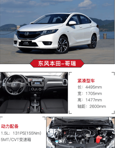 钱要花在刀刃上, 8.9万买省油合资车, 你选对了吗?