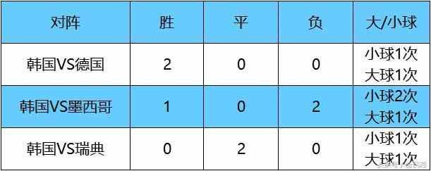 世界杯32强--韩国队全解析