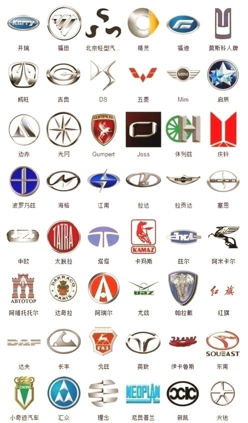 史上最全的363种汽车标志,一起来涨姿势!