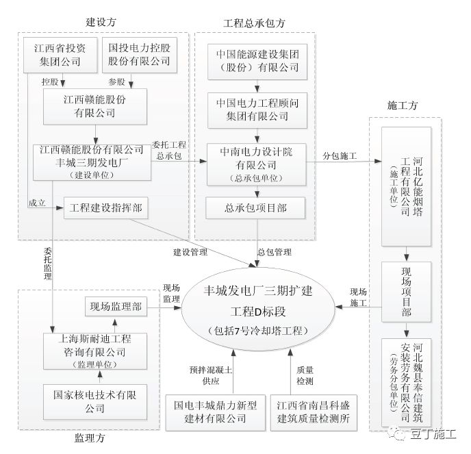 江西丰城施工平台坍塌特别重大事故分包单位、