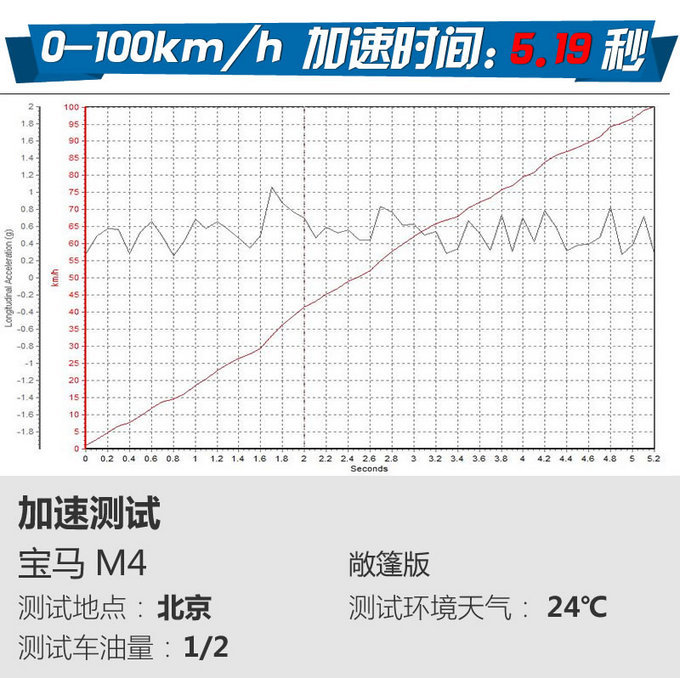 风一样的少年！测评宝马新M4敞篷版