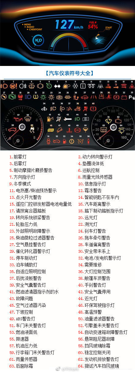 汽车仪表灯上的符号,你知道多少?