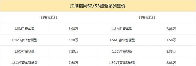 江淮瑞风S2/S3智驱系列上市 售5.98万起