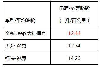 口碑一直都不是信手拈来，看TA如何用Auto模式玩转丙察察