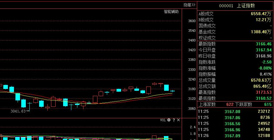 中国股市:北斗三号今日上天利好接踵而至,大盘