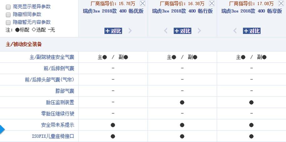 10万块钱还有超350km长续航，两安全气囊你开着放心吗？