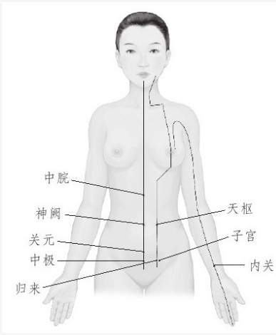 灸除百病的智慧(7)单桂敏