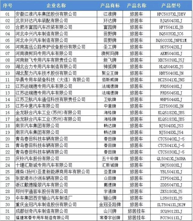 工信部306批次旅居车公示，江淮、宇通等34款房车即将上市！