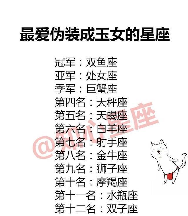 会疼老婆的星座排行,第一名天蝎座,十二星座吃醋时会