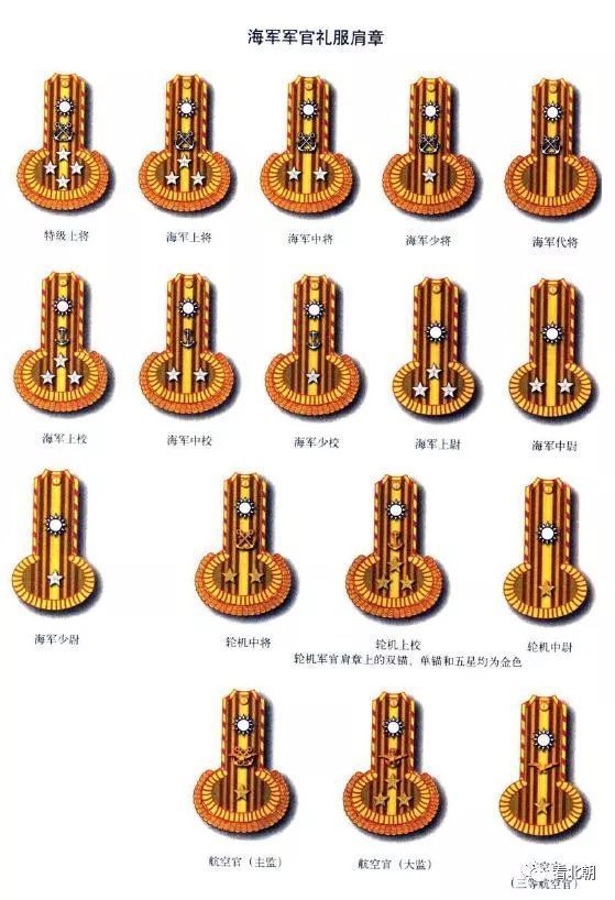 二战各国军衔图标纵览:意大利、中国、德国