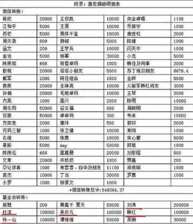 韩红曝所有明星捐款名单, 李连杰为重回国籍捐100亿