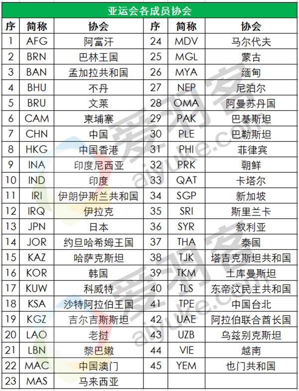 亚运会羽毛球赛程出炉,王者荣耀竟成比赛项目