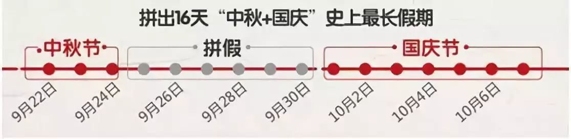 中秋国庆16天假期如何浪的尽兴?自驾必备宝典献上!