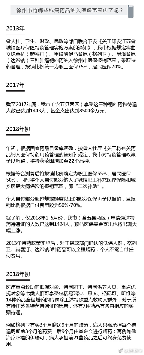 徐州患者买这些抗癌药,居民医保报销70%!市医