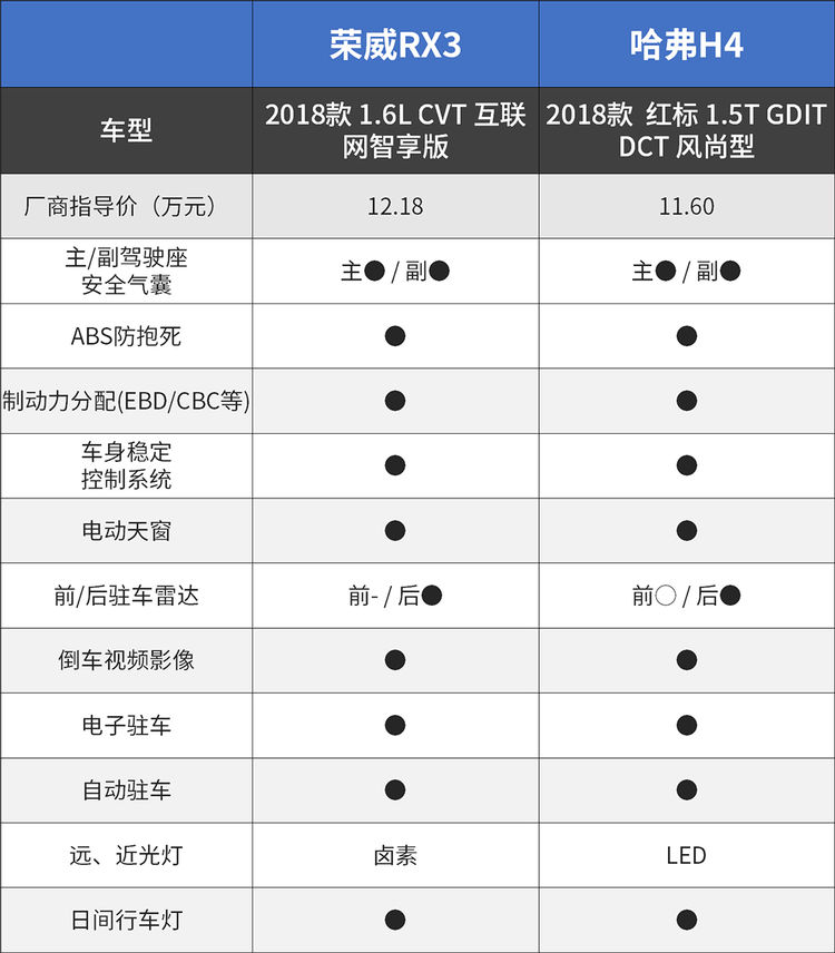 能让人放弃合资的这两款SUV才9万起步，怎么选都不会错啊