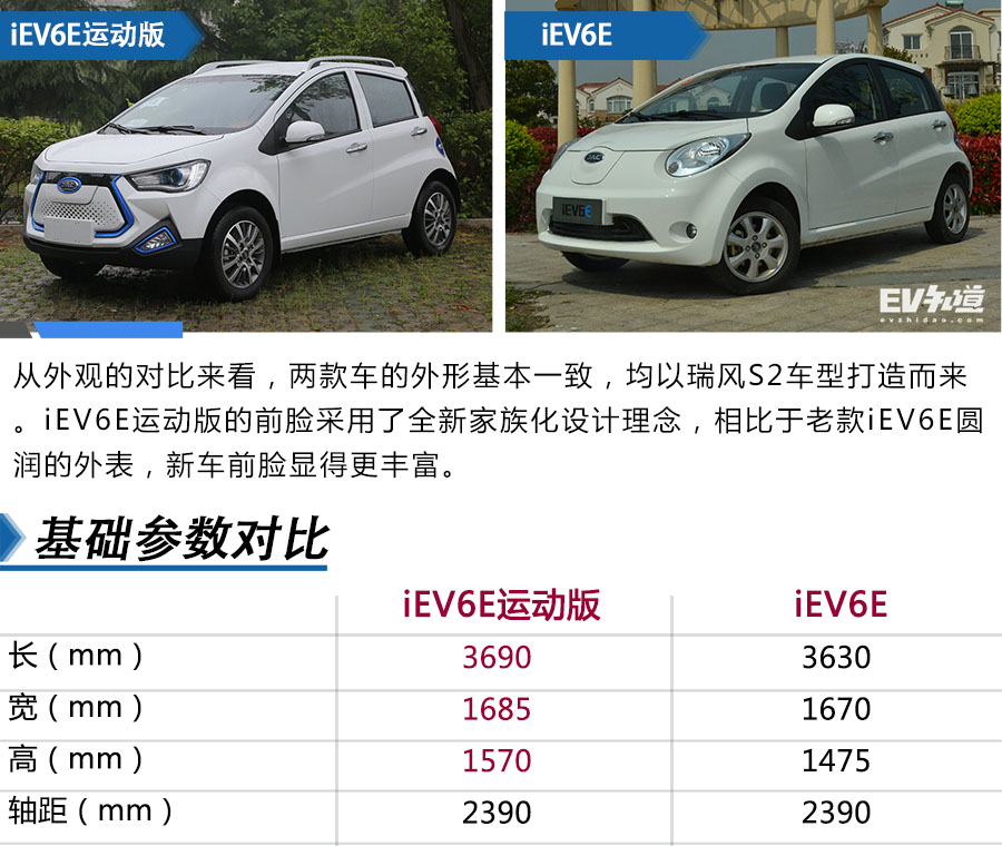 低温也不怕 江淮iEV6E运动版全新液冷 最大续航390km