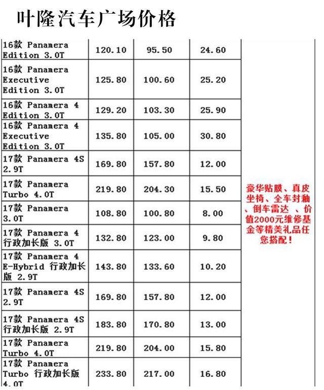 教师节的礼物保时捷Panamera4S一台请带走