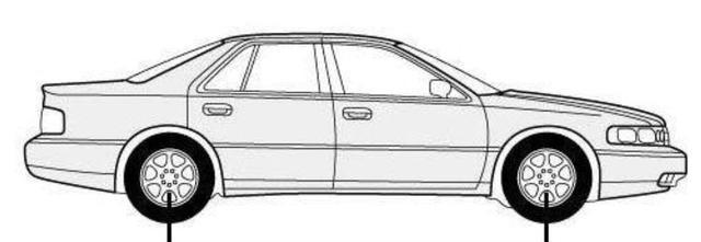 A级车、B级车、C级车到底怎么区分