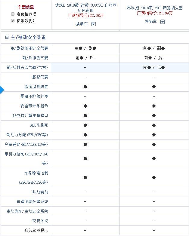 德系的上汽大众途观L与美系上汽通用别克昂科威的较量，你看好谁