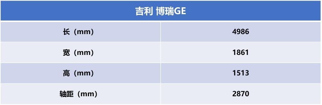 10万就可以买到自动驾驶L2级别的车，还看什么特斯拉？